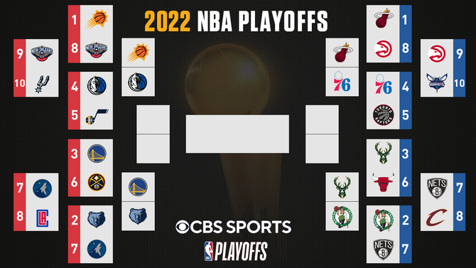 The+official+2022+NBA+playoff+bracket+heading+into+round+2.