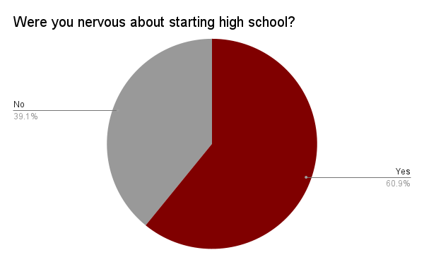 Hear it from the experienced: Tips for freshmen