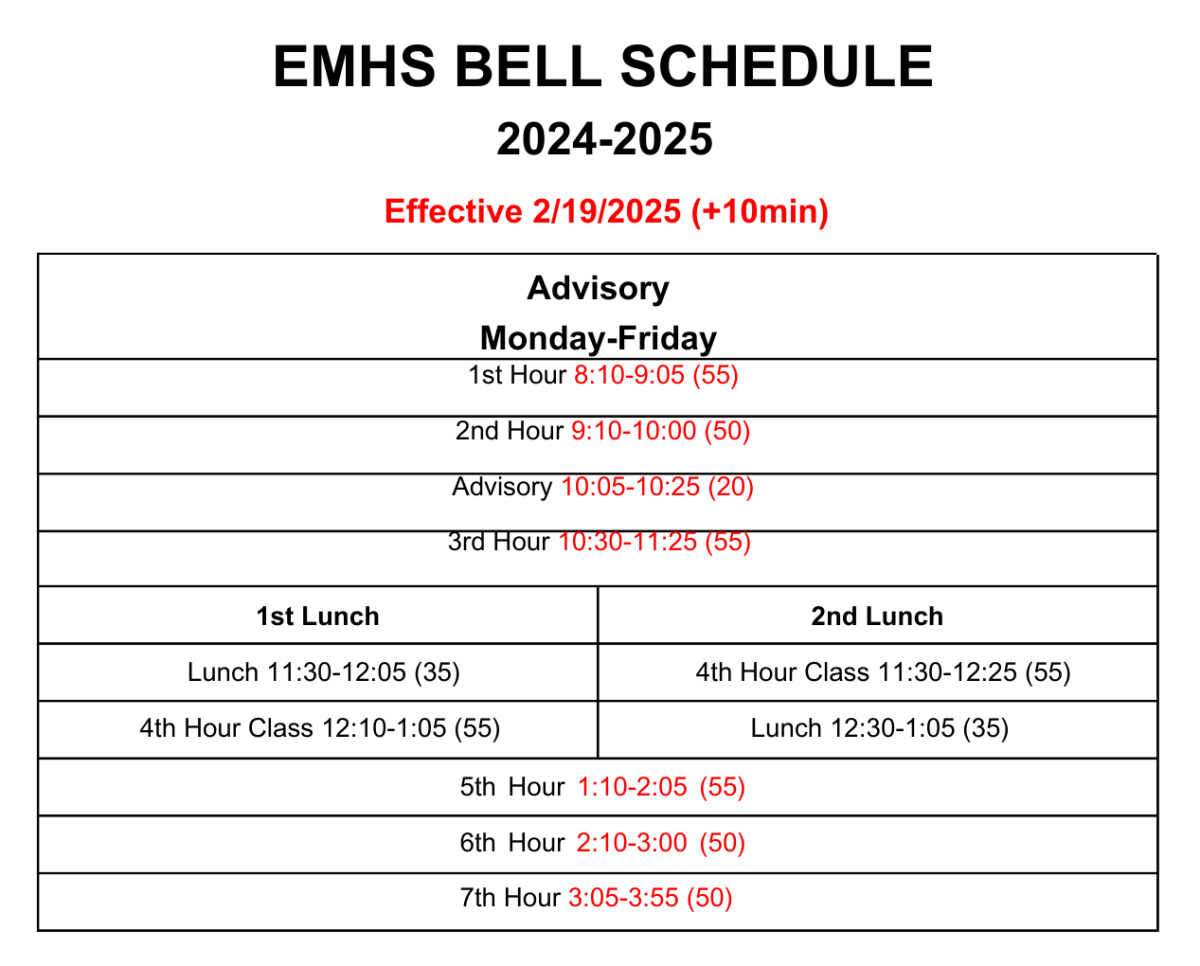 Edmond Public Schools' updated bell schedule has added on 10 minutes to each school day.